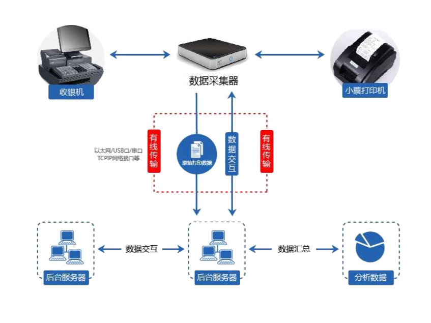 小票数据采集 从数据获取到精准营销