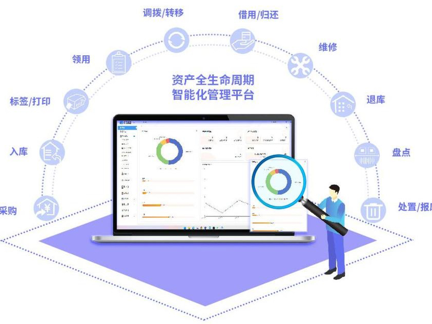 固定资产管理系统：让公司资产无处不在